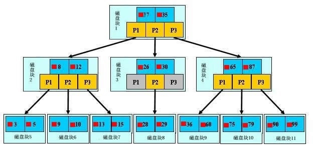 mysql索引图